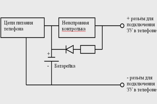 Kraken ссылка tg